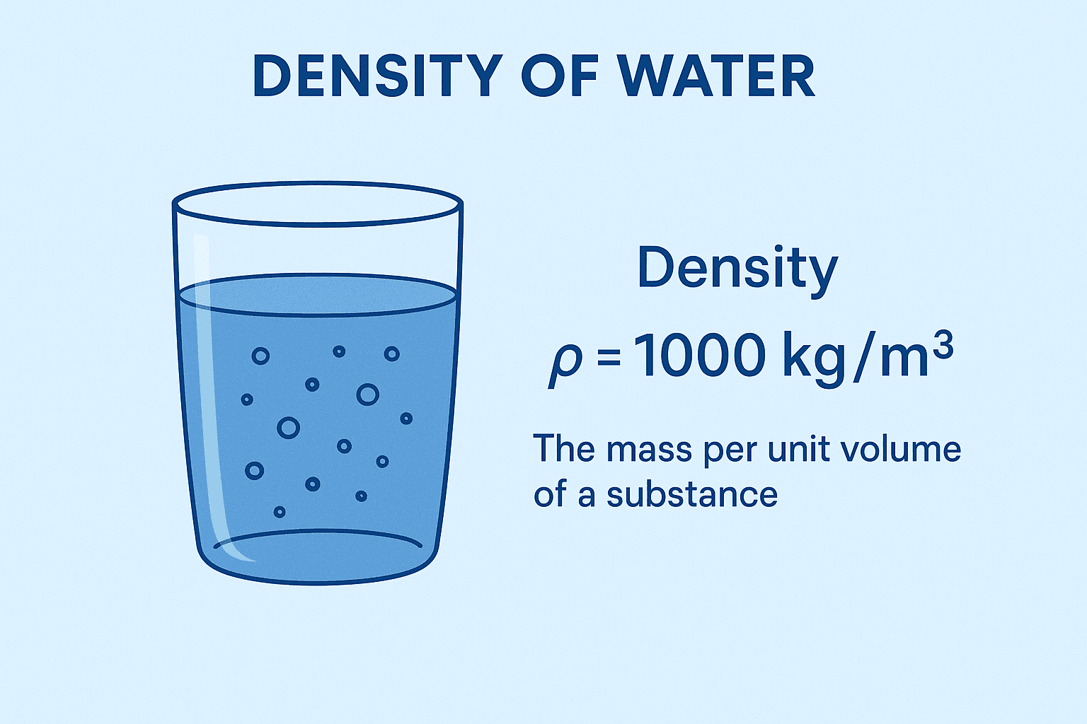 Water Density vs Temperature – Table \u0026 Calculator | Chemcasts, image size:1536x1024
