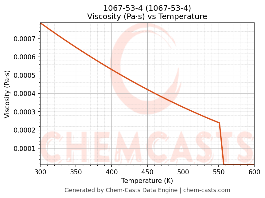 Viscosity vs Temperature chart for 1067-53-4 (CAS 1067-53-4)