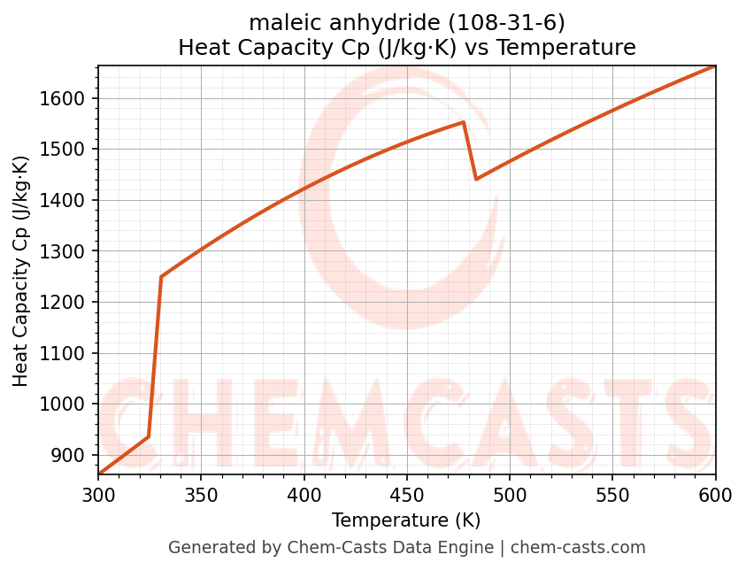 Heat Capacity (Cp) vs Temperature chart for maleic anhydride (CAS 108-31-6)