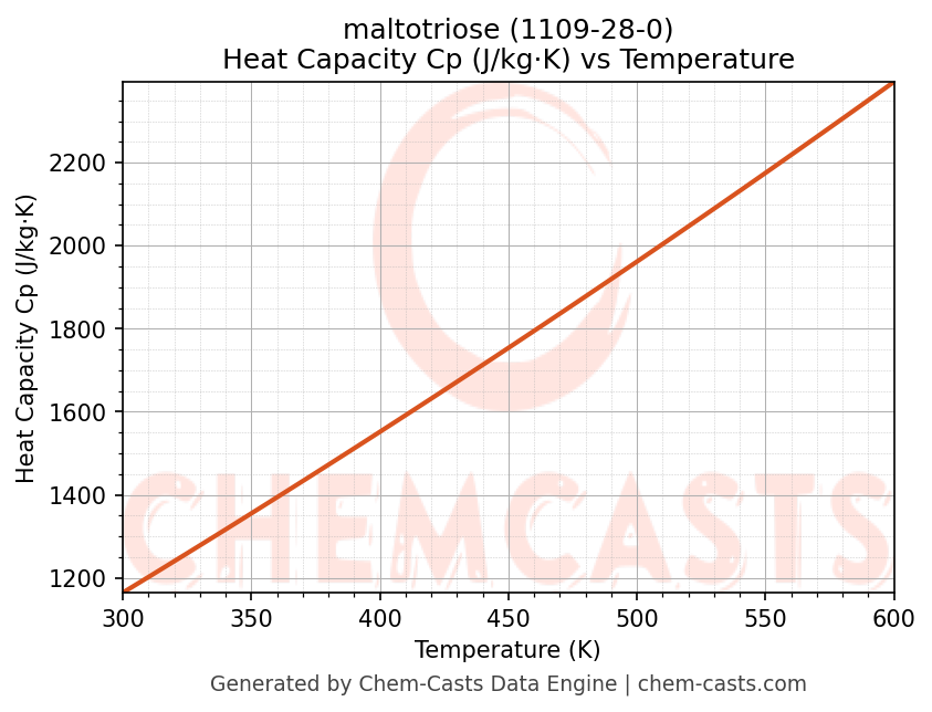 Heat Capacity (Cp) vs Temperature chart for maltotriose (CAS 1109-28-0)