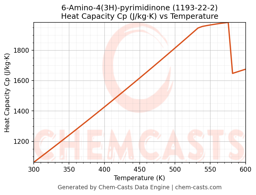 Heat Capacity (Cp) vs Temperature chart for 6-Amino-4(3H)-pyrimidinone (CAS 1193-22-2)