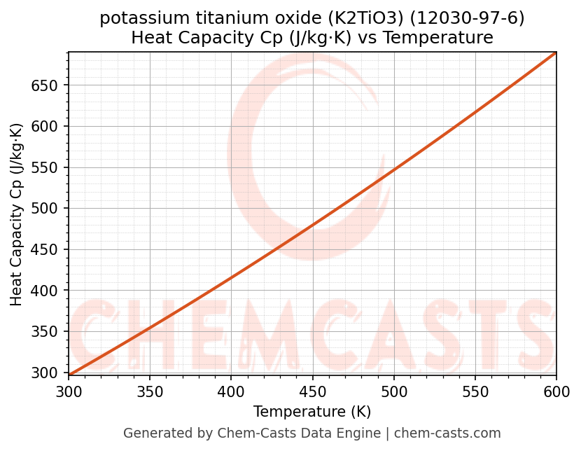 Heat Capacity (Cp) vs Temperature chart for potassium titanium oxide (K2TiO3) (CAS 12030-97-6)