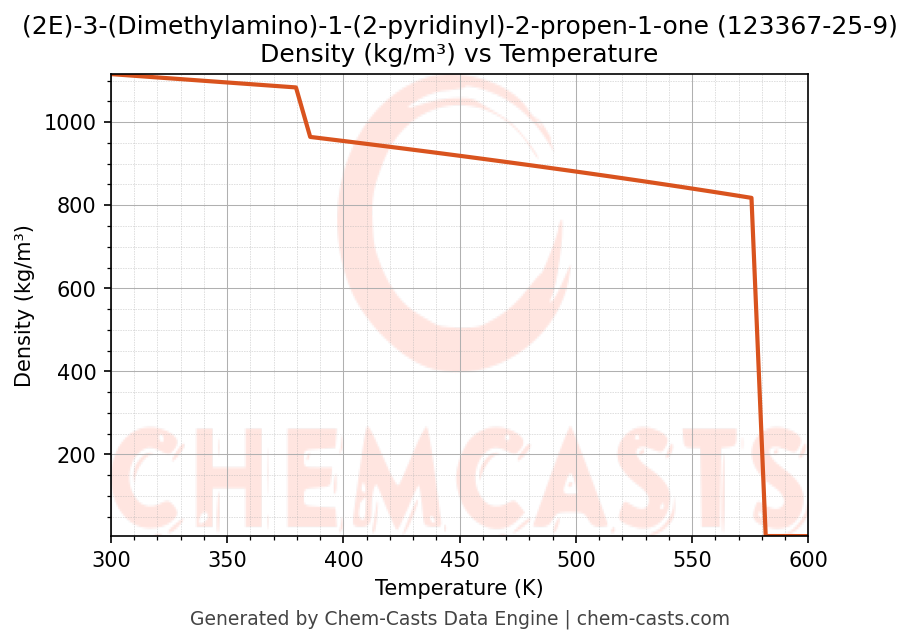 Density vs Temperature chart for (2E)-3-(Dimethylamino)-1-(2-pyridinyl)-2-propen-1-one (CAS 123367-25-9)