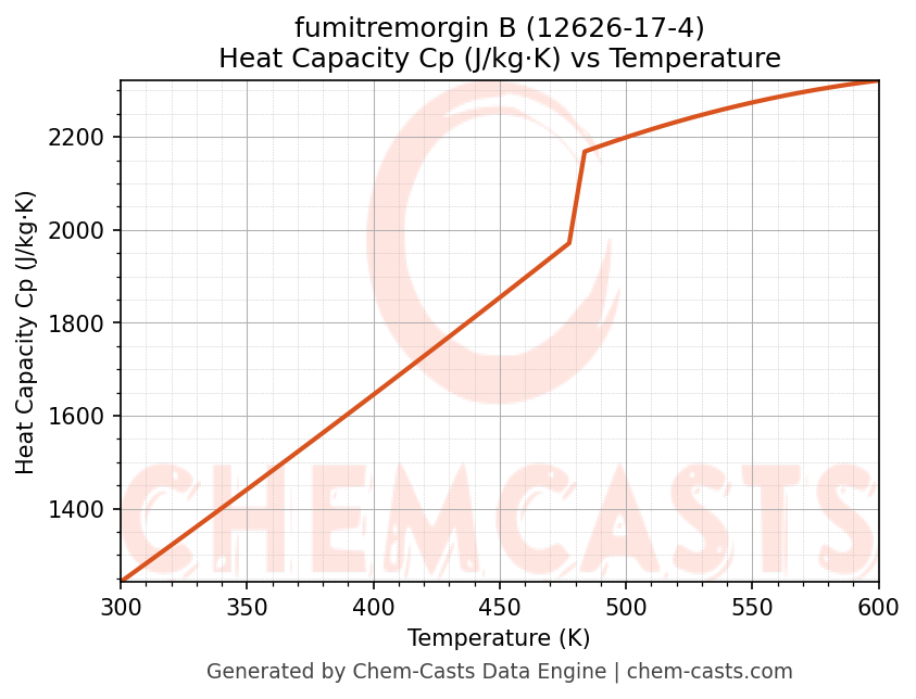 Heat Capacity (Cp) vs Temperature chart for fumitremorgin B (CAS 12626-17-4)