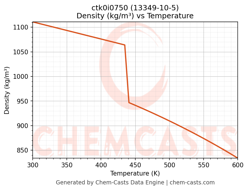 Density vs Temperature chart for ctk0i0750 (CAS 13349-10-5)