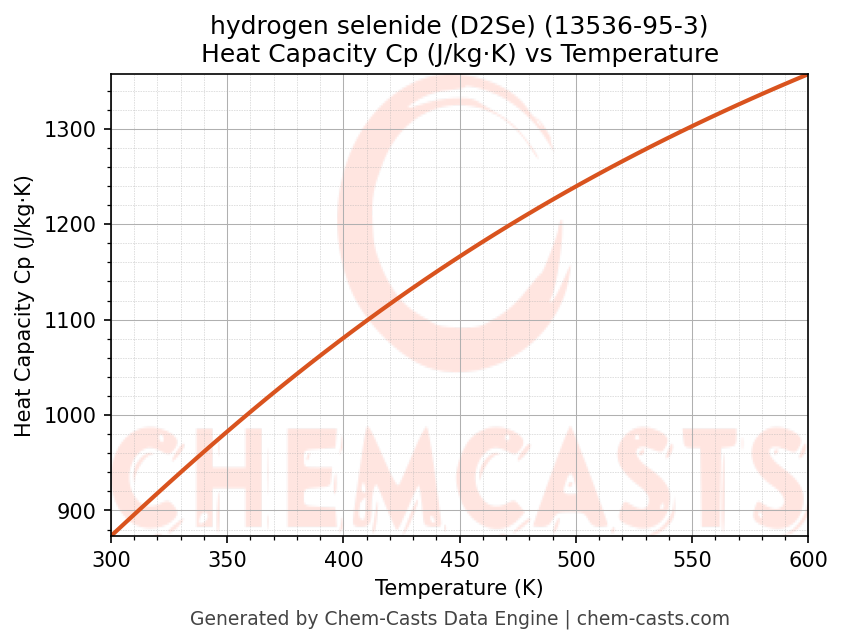 Heat Capacity (Cp) vs Temperature chart for hydrogen selenide (D2Se) (CAS 13536-95-3)
