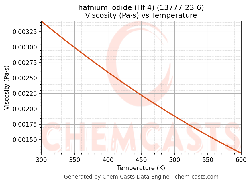 Viscosity vs Temperature chart for hafnium iodide (HfI4) (CAS 13777-23-6)