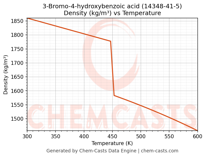 Density vs Temperature chart for 3-Bromo-4-hydroxybenzoic acid (CAS 14348-41-5)