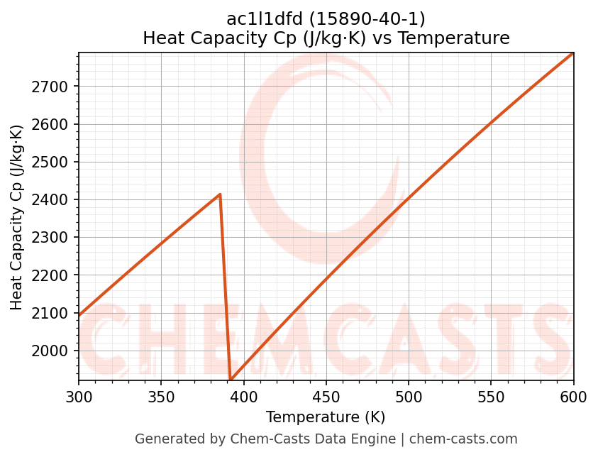 Heat Capacity (Cp) vs Temperature chart for ac1l1dfd (CAS 15890-40-1)