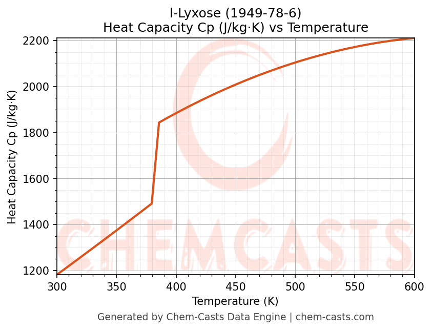 Heat Capacity (Cp) vs Temperature chart for l-Lyxose (CAS 1949-78-6)