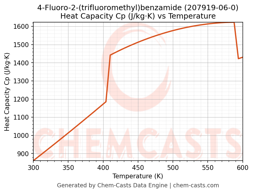 Heat Capacity (Cp) vs Temperature chart for 4-Fluoro-2-(trifluoromethyl)benzamide (CAS 207919-06-0)