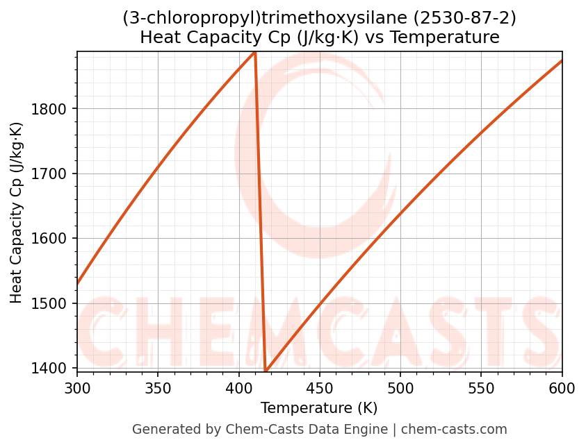 Heat Capacity (Cp) vs Temperature chart for (3-chloropropyl)trimethoxysilane (CAS 2530-87-2)