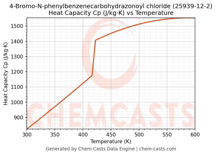 Heat Capacity (Cp) vs Temperature chart for 4-Bromo-N-phenylbenzenecarbohydrazonoyl chloride (CAS 25939-12-2)
