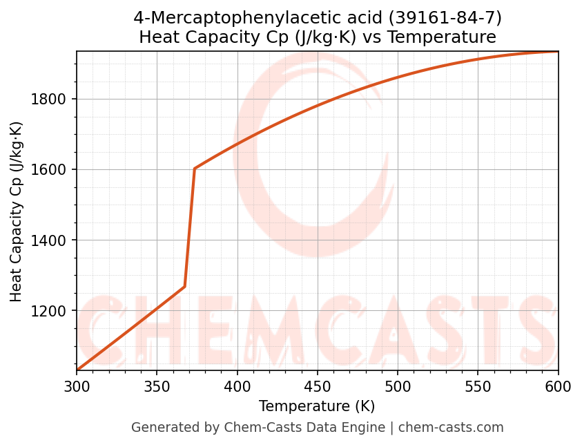 Heat Capacity (Cp) vs Temperature chart for 4-Mercaptophenylacetic acid (CAS 39161-84-7)