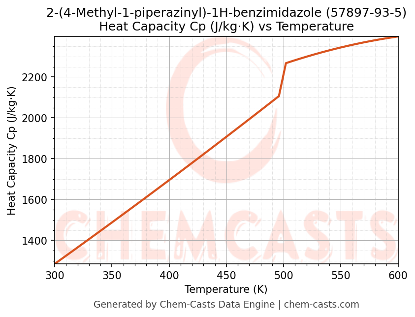 Heat Capacity (Cp) vs Temperature chart for 2-(4-Methyl-1-piperazinyl)-1H-benzimidazole (CAS 57897-93-5)