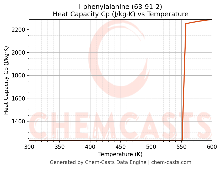 Heat Capacity (Cp) vs Temperature chart for l-phenylalanine (CAS 63-91-2)