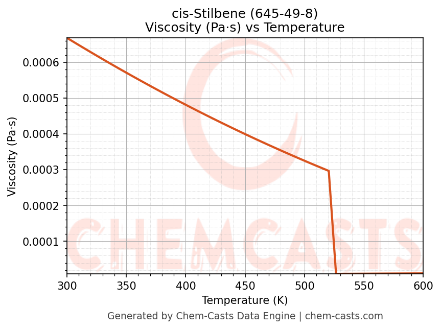 Viscosity vs Temperature chart for cis-Stilbene (CAS 645-49-8)