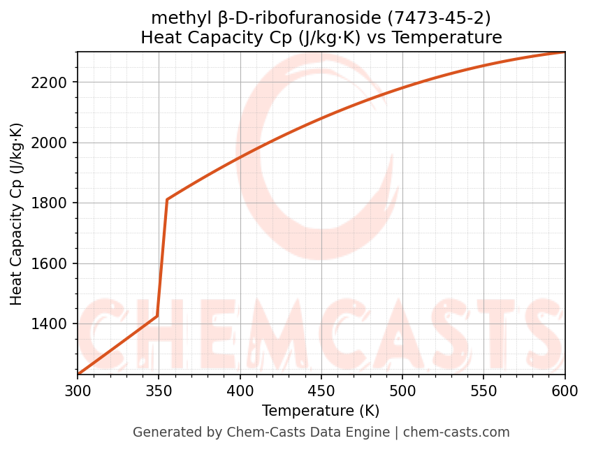Heat Capacity (Cp) vs Temperature chart for methyl β-D-ribofuranoside (CAS 7473-45-2)