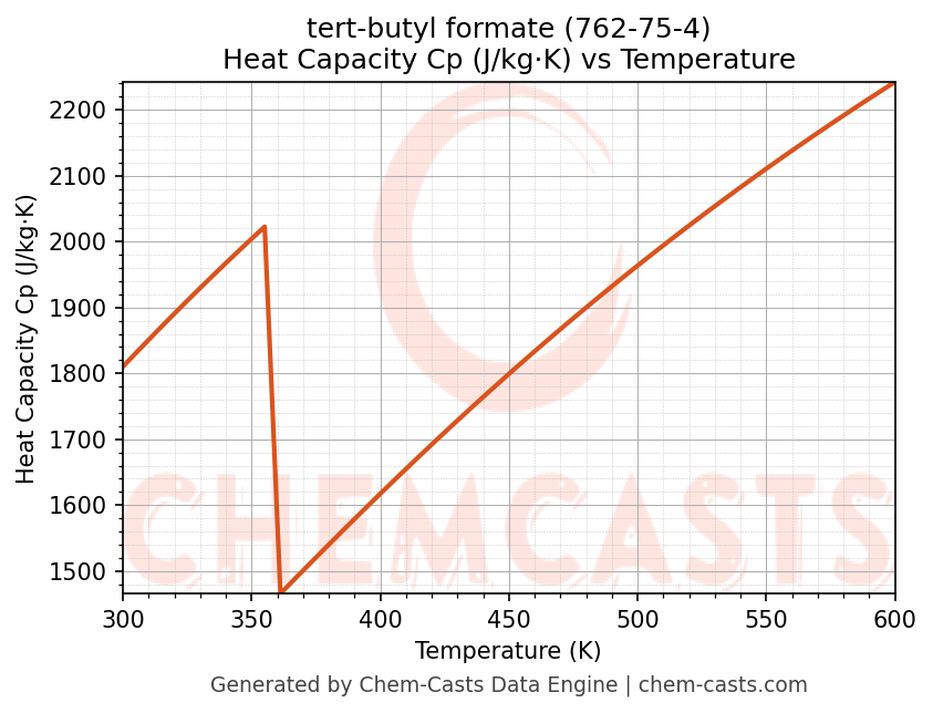 Heat Capacity (Cp) vs Temperature chart for tert-butyl formate (CAS 762-75-4)