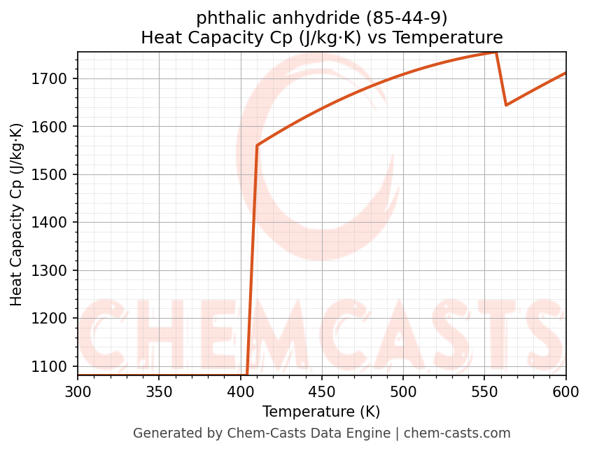 Heat Capacity (Cp) vs Temperature chart for phthalic anhydride (CAS 85-44-9)