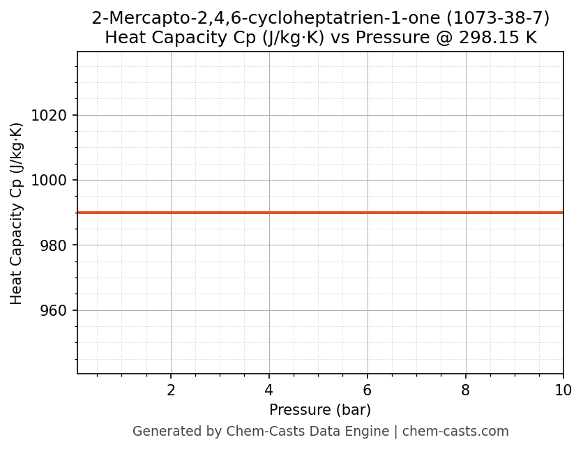 Heat Capacity (Cp) vs Pressure chart for 2-Mercapto-2,4,6-cycloheptatrien-1-one (CAS 1073-38-7)
