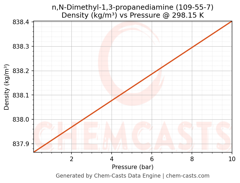 Density vs Pressure chart for n,N-Dimethyl-1,3-propanediamine (CAS 109-55-7)
