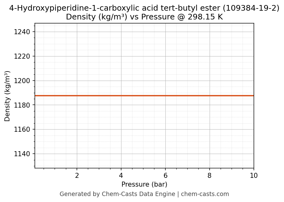 Density vs Pressure chart for 4-Hydroxypiperidine-1-carboxylic acid tert-butyl ester (CAS 109384-19-2)