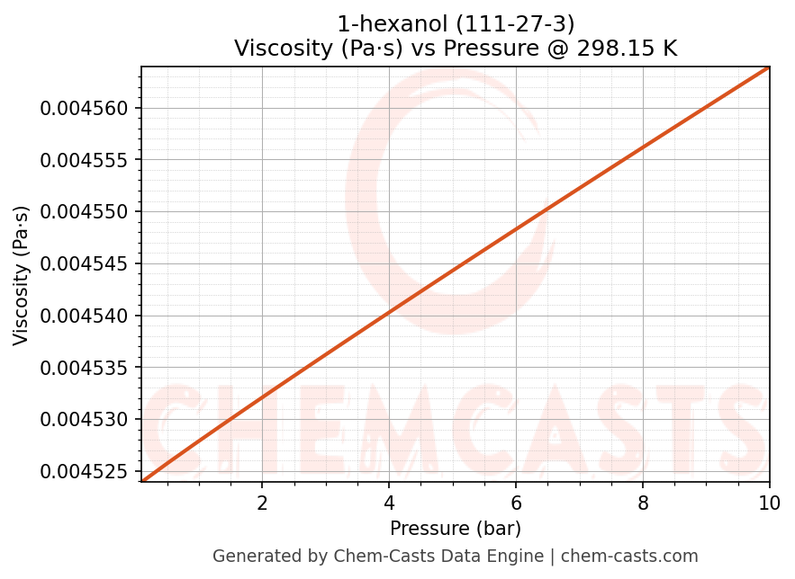 Viscosity vs Pressure chart for 1-hexanol (CAS 111-27-3)