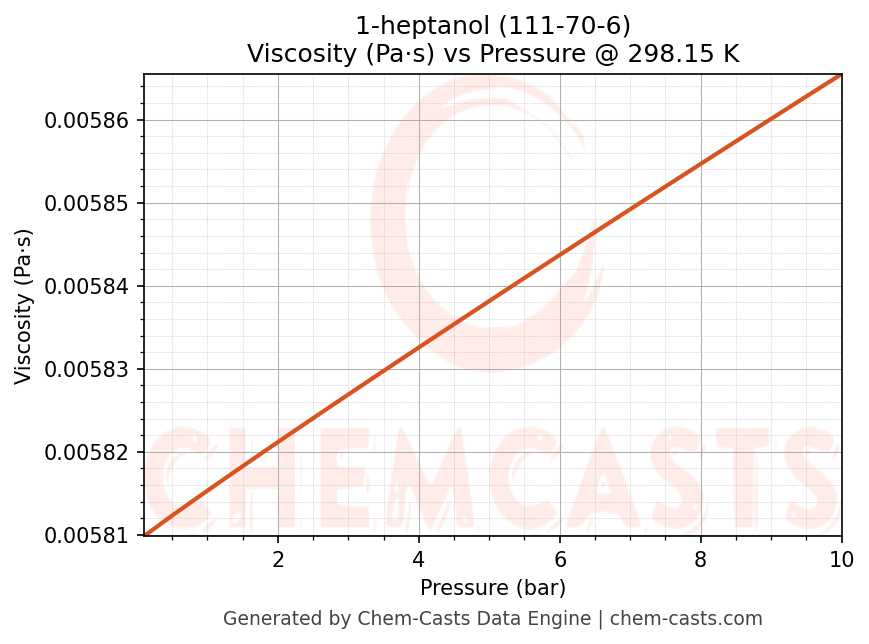 Viscosity vs Pressure chart for 1-heptanol (CAS 111-70-6)