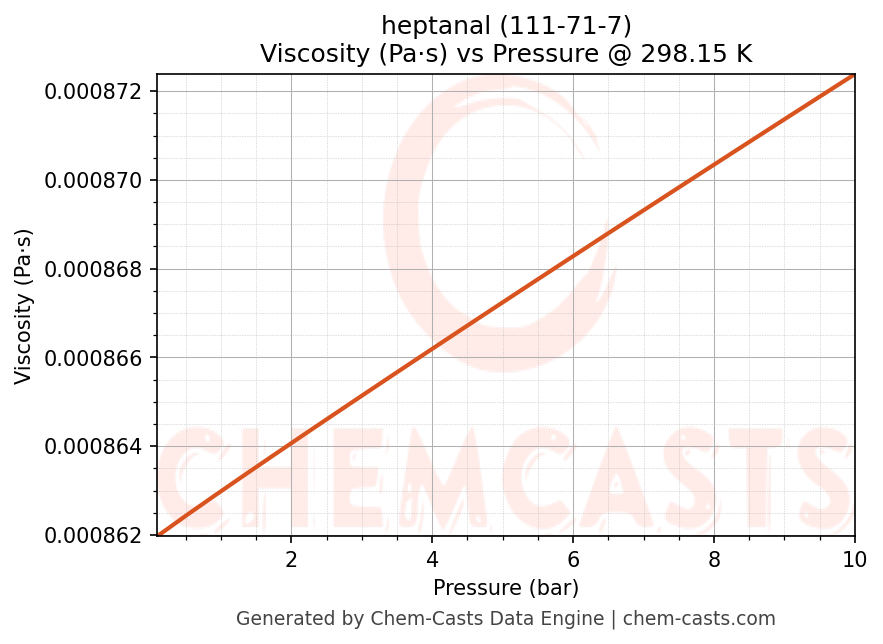 Viscosity vs Pressure chart for heptanal (CAS 111-71-7)