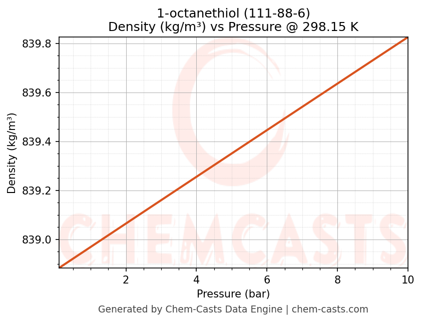 Density vs Pressure chart for 1-octanethiol (CAS 111-88-6)