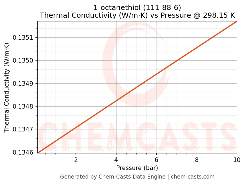 Thermal Conductivity vs Pressure chart for 1-octanethiol (CAS 111-88-6)
