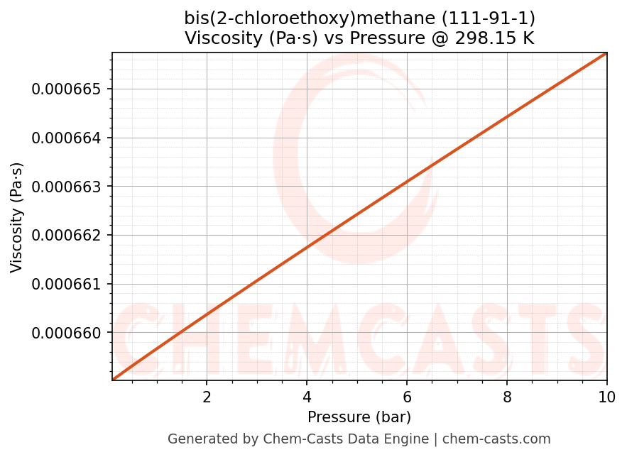 Viscosity vs Pressure chart for bis(2-chloroethoxy)methane (CAS 111-91-1)