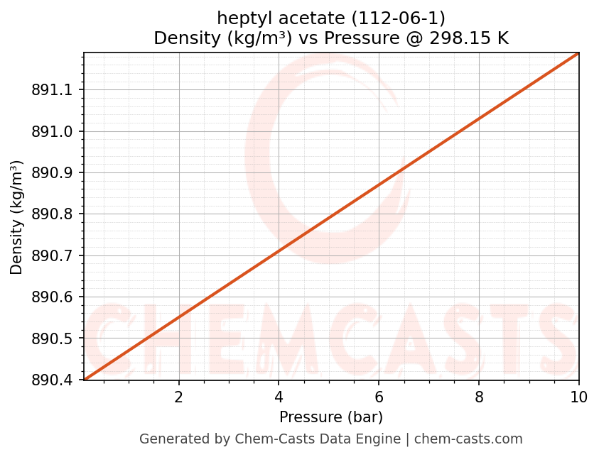Density vs Pressure chart for heptyl acetate (CAS 112-06-1)