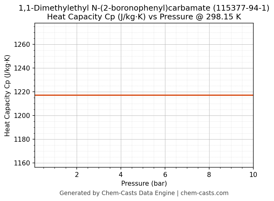 Heat Capacity (Cp) vs Pressure chart for 1,1-Dimethylethyl N-(2-boronophenyl)carbamate (CAS 115377-94-1)