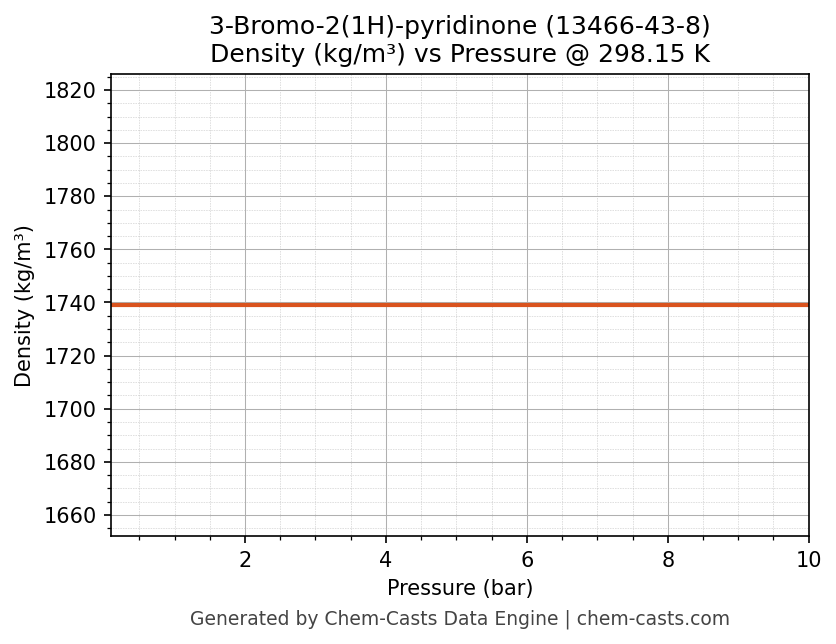 Density vs Pressure chart for 3-Bromo-2(1H)-pyridinone (CAS 13466-43-8)