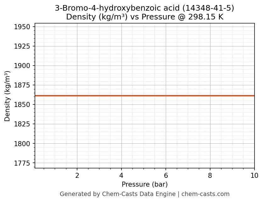 Density vs Pressure chart for 3-Bromo-4-hydroxybenzoic acid (CAS 14348-41-5)