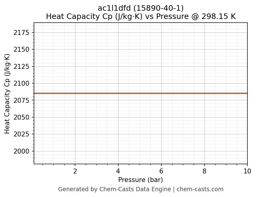 Heat Capacity (Cp) vs Pressure chart for ac1l1dfd (CAS 15890-40-1)