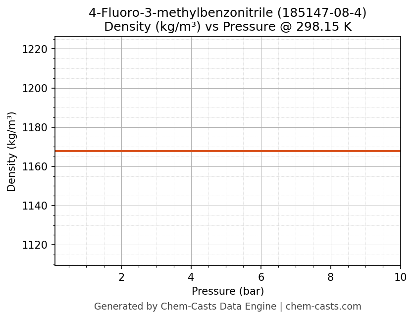 Density vs Pressure chart for 4-Fluoro-3-methylbenzonitrile (CAS 185147-08-4)