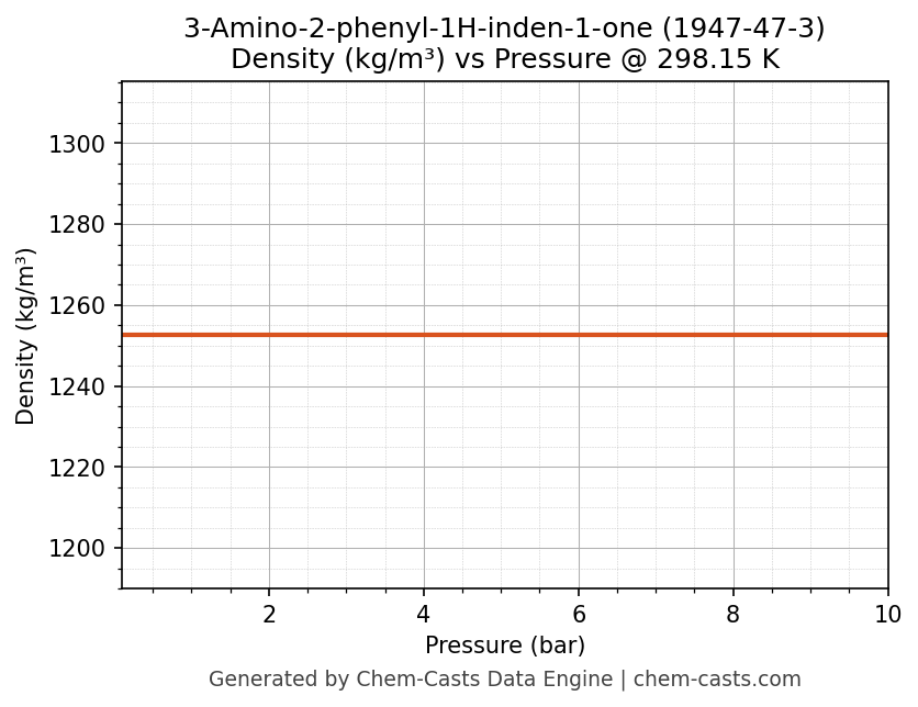 Density vs Pressure chart for 3-Amino-2-phenyl-1H-inden-1-one (CAS 1947-47-3)