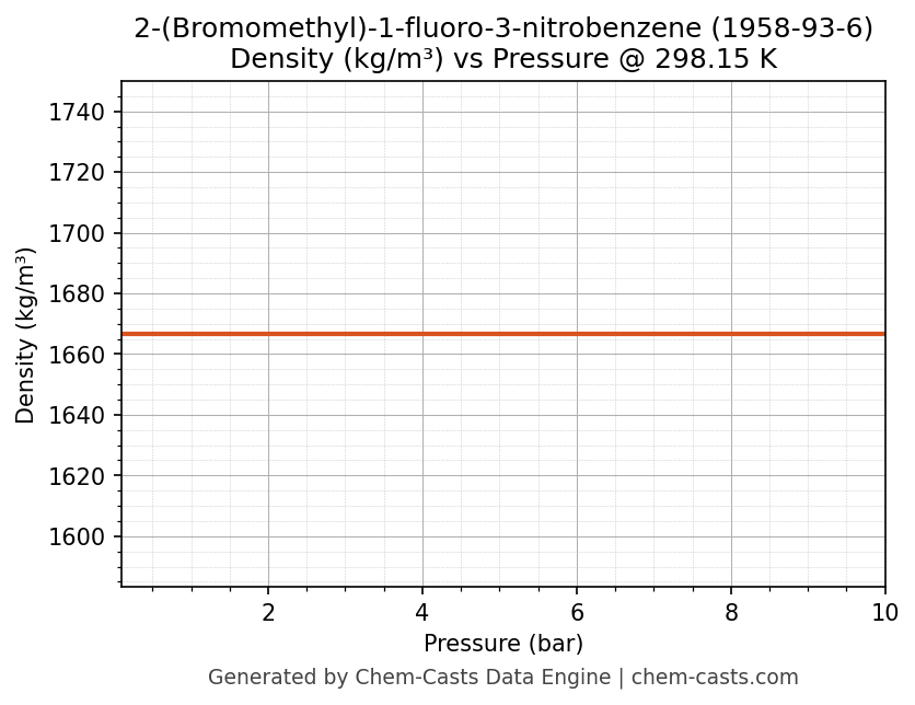 Density vs Pressure chart for 2-(Bromomethyl)-1-fluoro-3-nitrobenzene (CAS 1958-93-6)