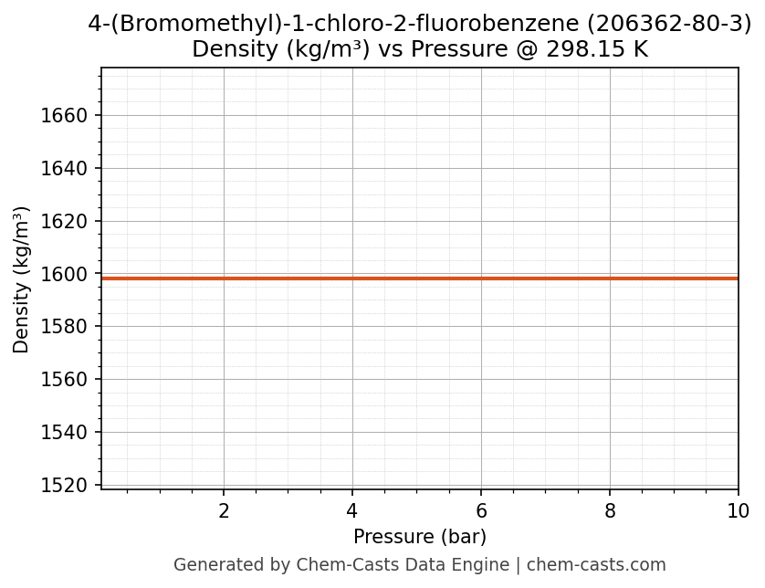 Density vs Pressure chart for 4-(Bromomethyl)-1-chloro-2-fluorobenzene (CAS 206362-80-3)