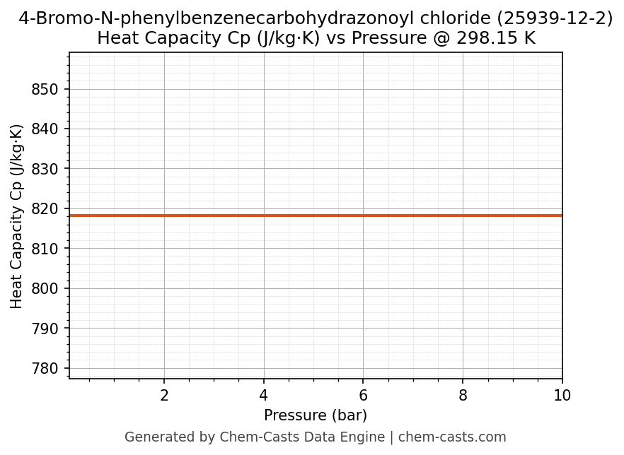 Heat Capacity (Cp) vs Pressure chart for 4-Bromo-N-phenylbenzenecarbohydrazonoyl chloride (CAS 25939-12-2)