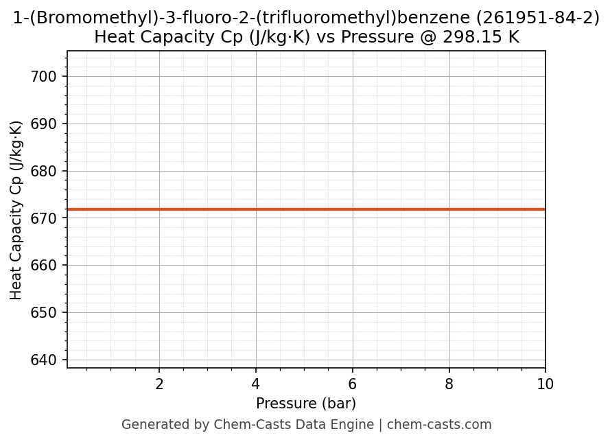 Heat Capacity (Cp) vs Pressure chart for 1-(Bromomethyl)-3-fluoro-2-(trifluoromethyl)benzene (CAS 261951-84-2)