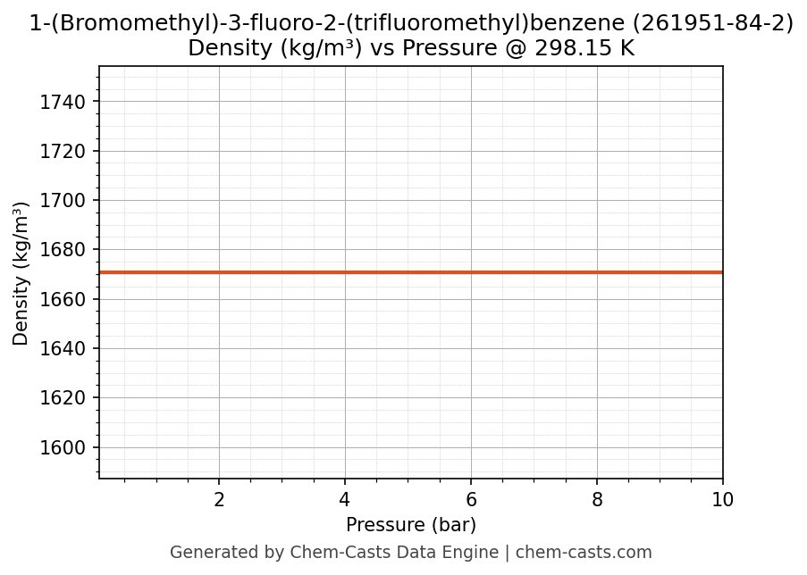 Density vs Pressure chart for 1-(Bromomethyl)-3-fluoro-2-(trifluoromethyl)benzene (CAS 261951-84-2)