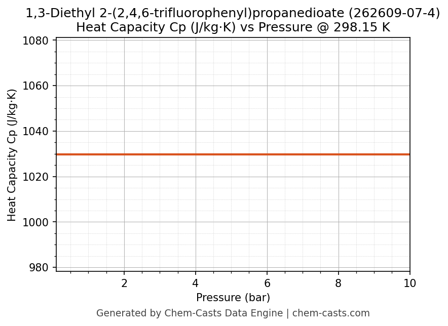 Heat Capacity (Cp) vs Pressure chart for 1,3-Diethyl 2-(2,4,6-trifluorophenyl)propanedioate (CAS 262609-07-4)