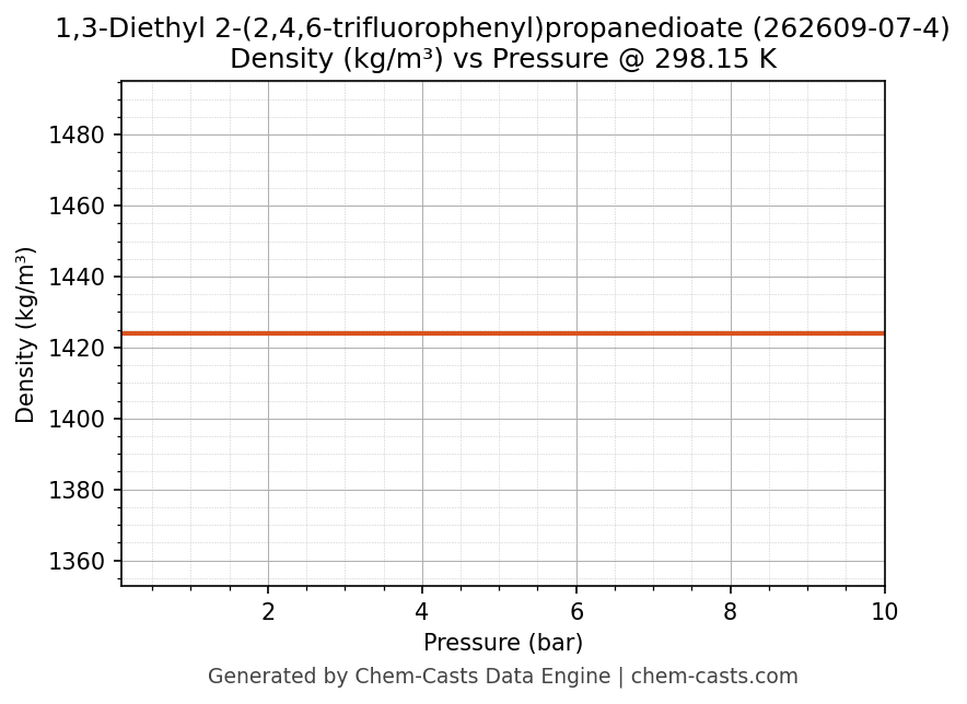 Density vs Pressure chart for 1,3-Diethyl 2-(2,4,6-trifluorophenyl)propanedioate (CAS 262609-07-4)