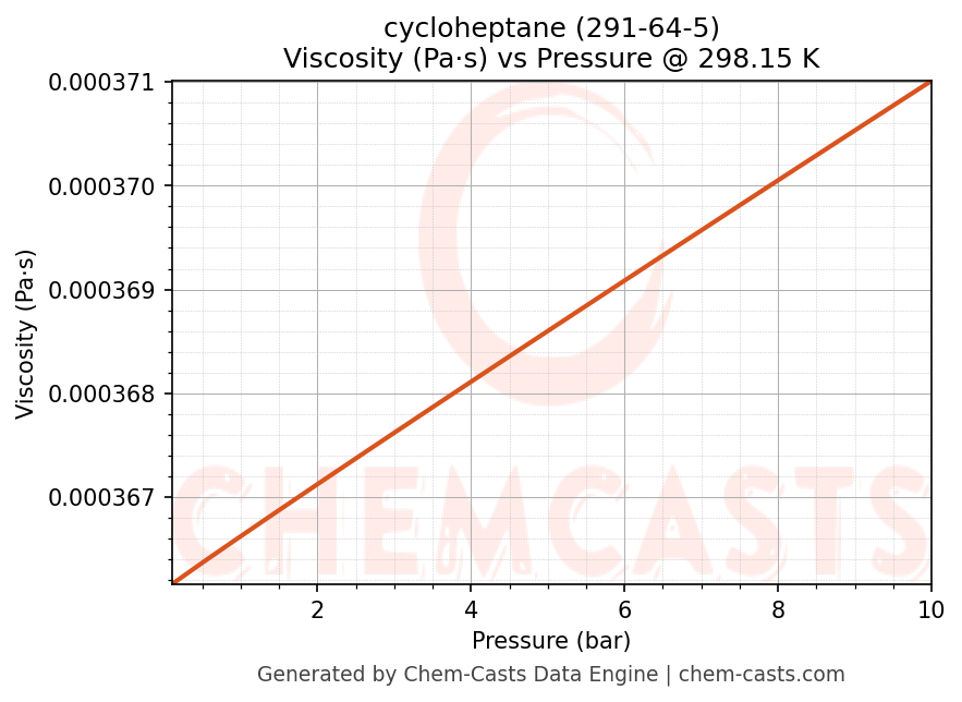 Viscosity vs Pressure chart for cycloheptane (CAS 291-64-5)