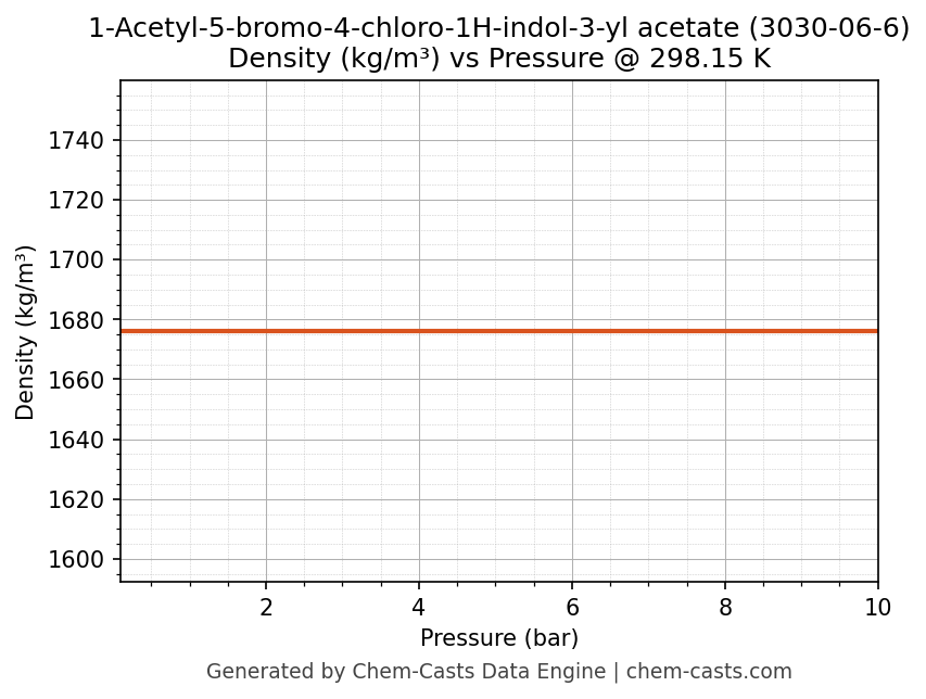 Density vs Pressure chart for 1-Acetyl-5-bromo-4-chloro-1H-indol-3-yl acetate (CAS 3030-06-6)