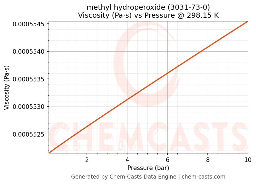 Viscosity vs Pressure chart for methyl hydroperoxide (CAS 3031-73-0)